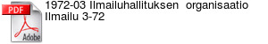 1972-03 Ilmailuhallituksen  organisaatio Ilmailu 3-72